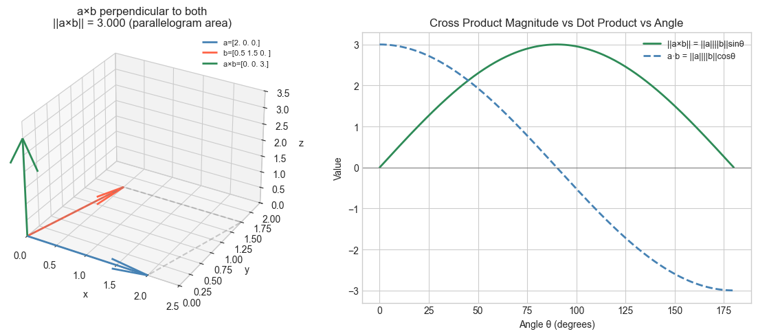<Figure size 1200x500 with 2 Axes>