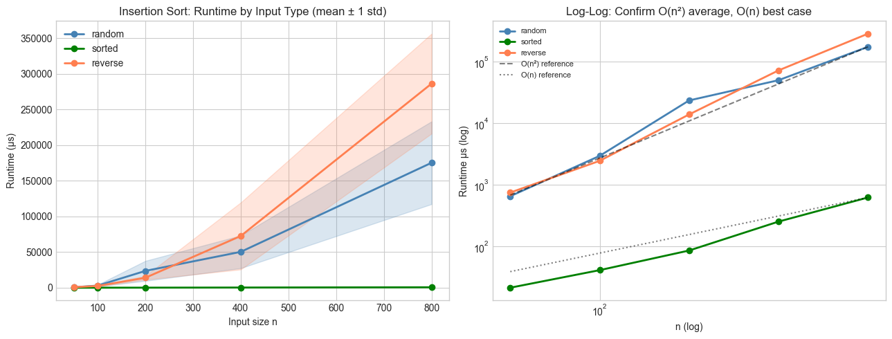 <Figure size 1300x500 with 2 Axes>