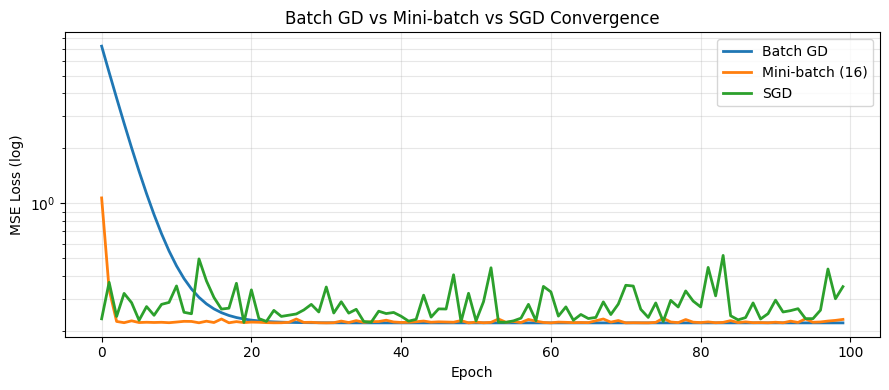 <Figure size 900x400 with 1 Axes>