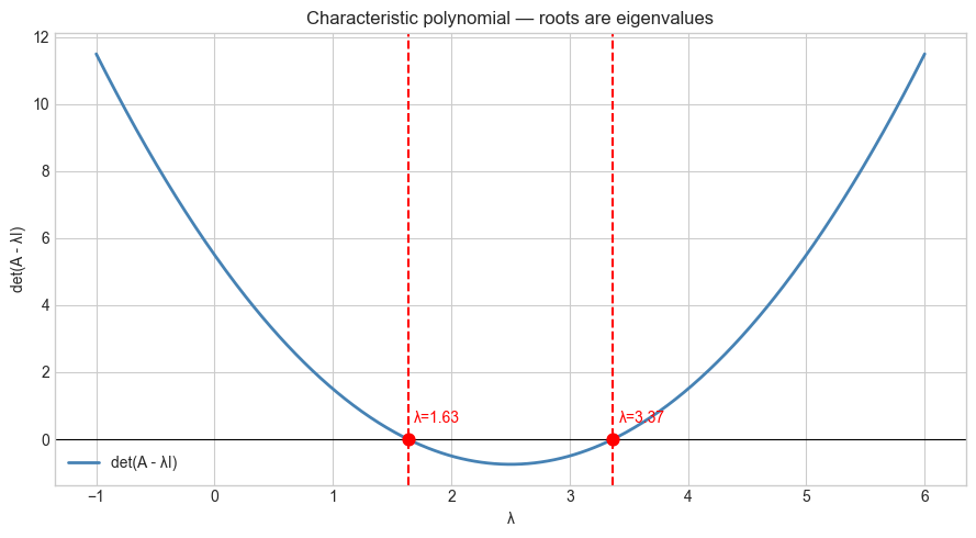 <Figure size 900x500 with 1 Axes>