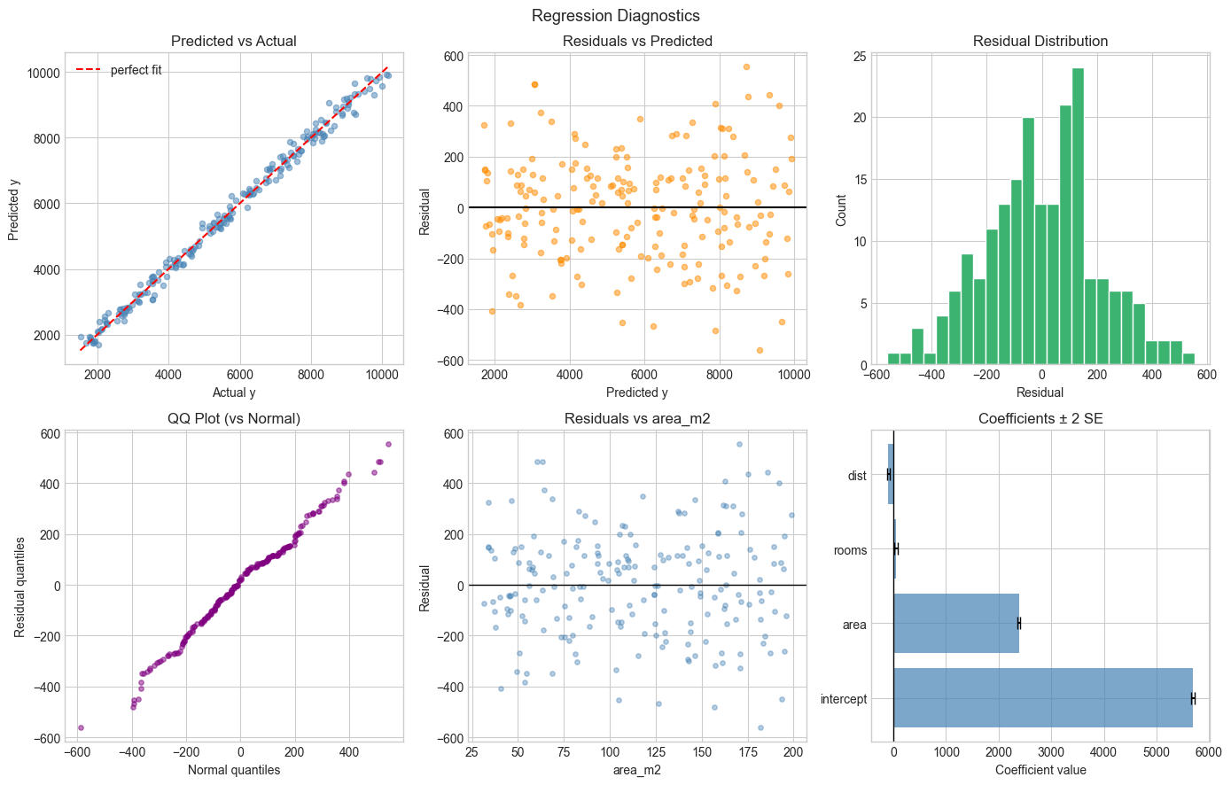 <Figure size 1400x900 with 6 Axes>