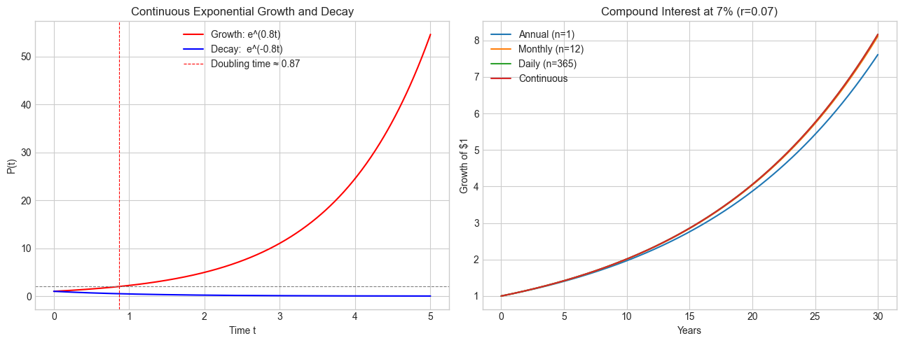 <Figure size 1300x500 with 2 Axes>
