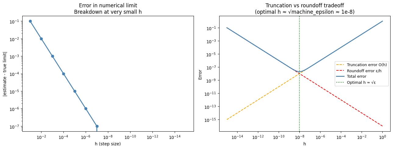 <Figure size 1300x500 with 2 Axes>
