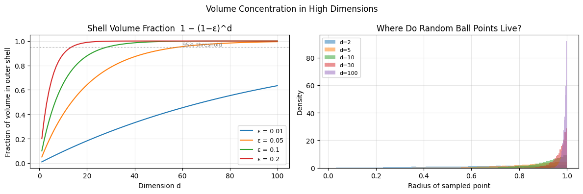 <Figure size 1200x400 with 2 Axes>