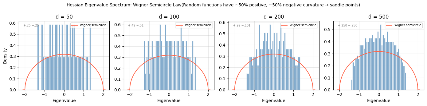<Figure size 1400x350 with 4 Axes>