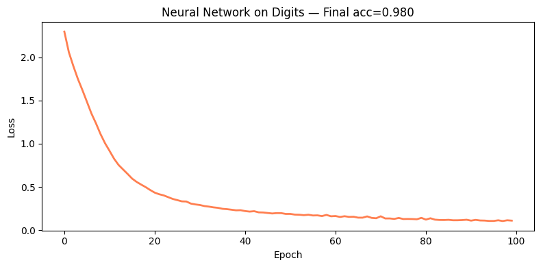 <Figure size 800x400 with 1 Axes>
