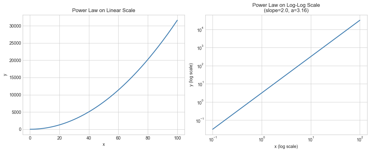 <Figure size 1200x500 with 2 Axes>