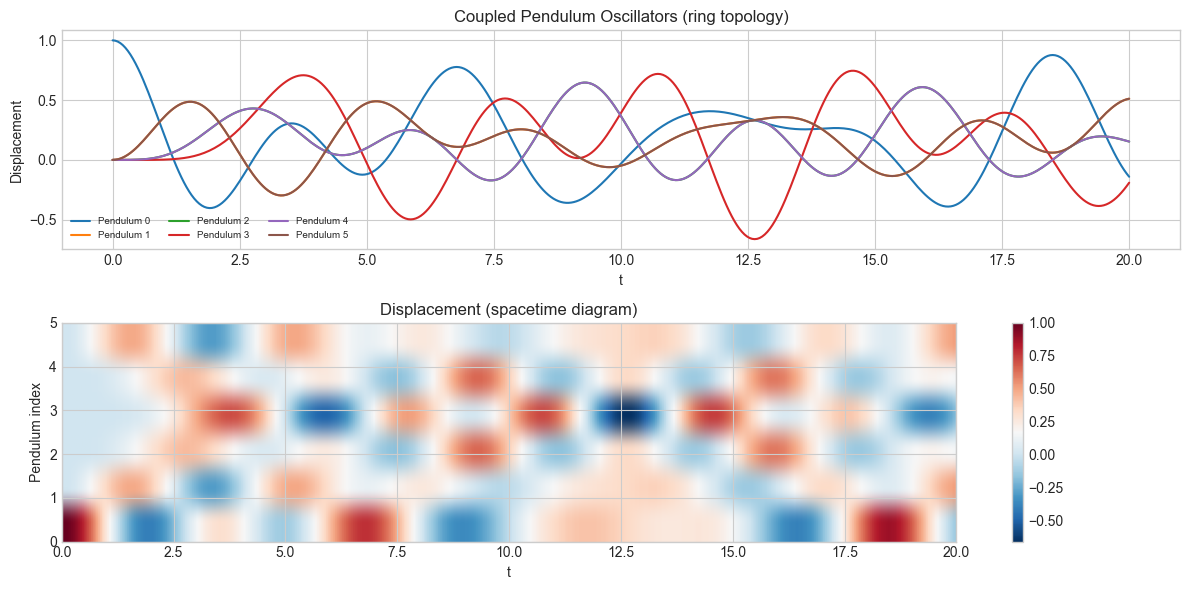 <Figure size 1200x600 with 3 Axes>