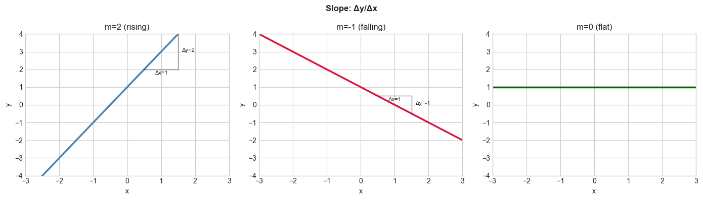 <Figure size 1400x400 with 3 Axes>