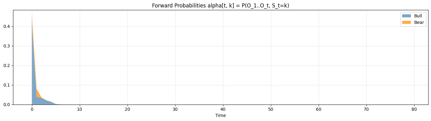 <Figure size 1400x400 with 1 Axes>