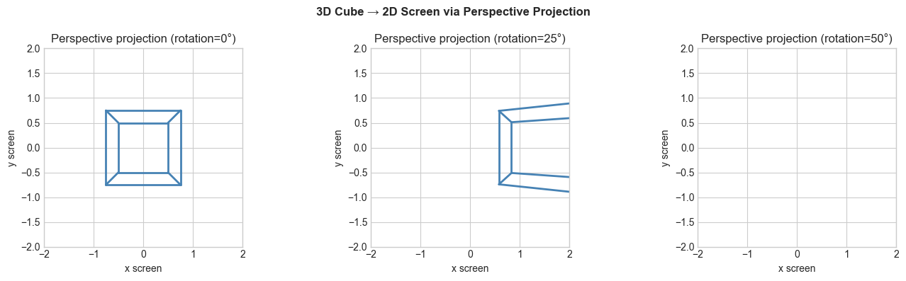 <Figure size 1400x400 with 3 Axes>