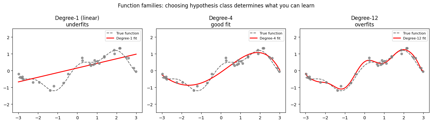 <Figure size 1400x400 with 3 Axes>