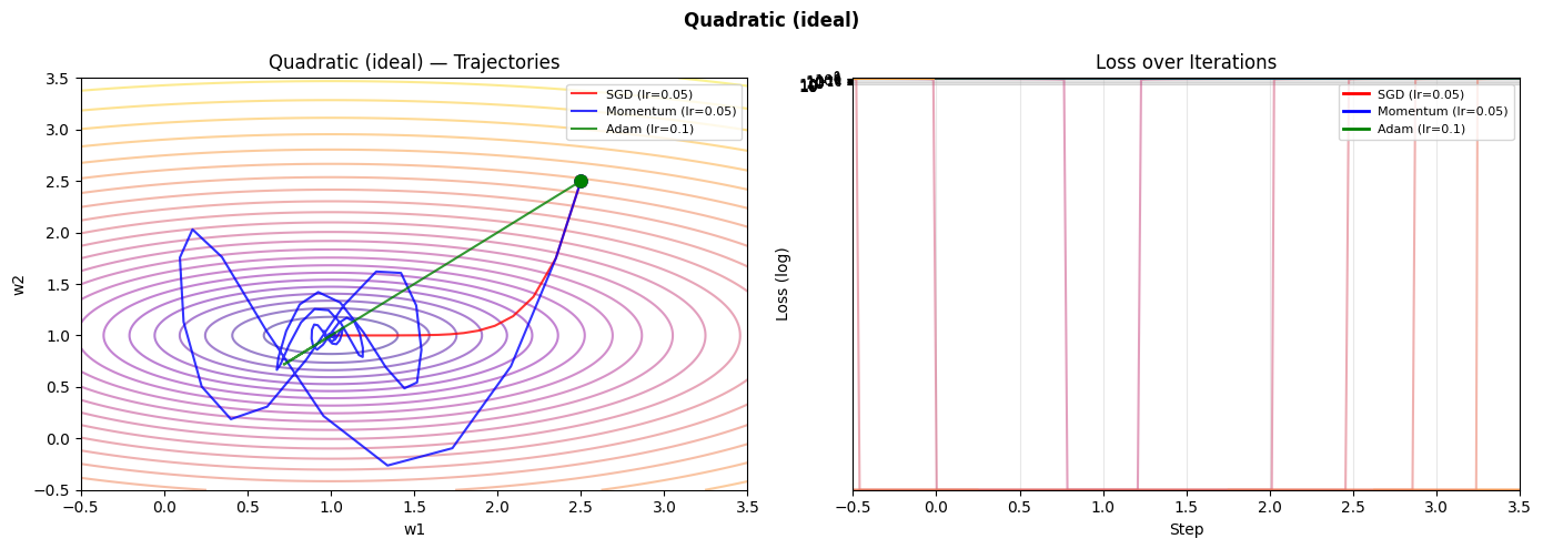 <Figure size 1400x500 with 2 Axes>