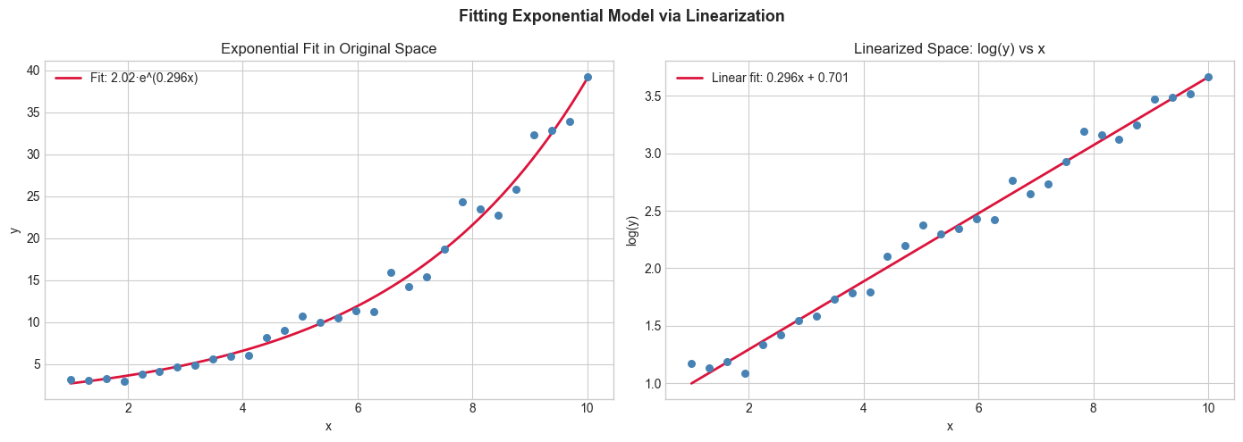 <Figure size 1400x500 with 2 Axes>