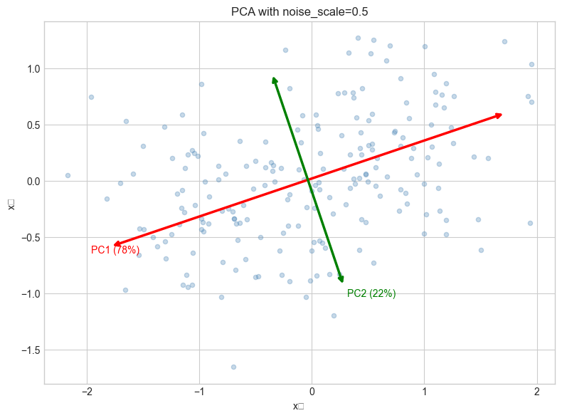 <Figure size 800x600 with 1 Axes>