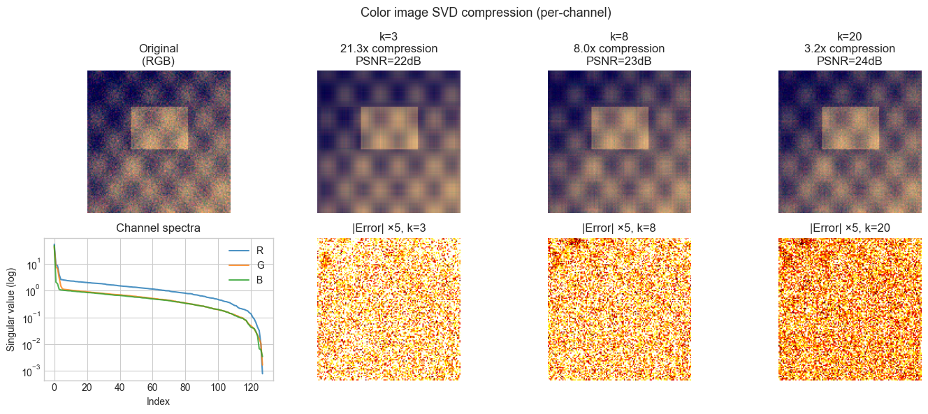 <Figure size 1400x600 with 8 Axes>