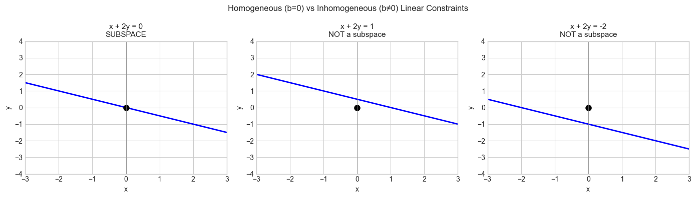 <Figure size 1400x400 with 3 Axes>