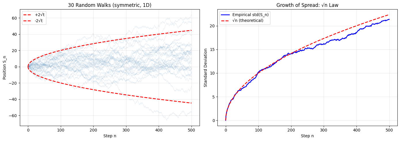 <Figure size 1400x500 with 2 Axes>