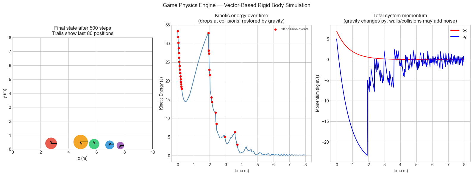 <Figure size 1600x600 with 3 Axes>