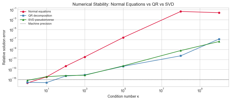 <Figure size 900x400 with 1 Axes>