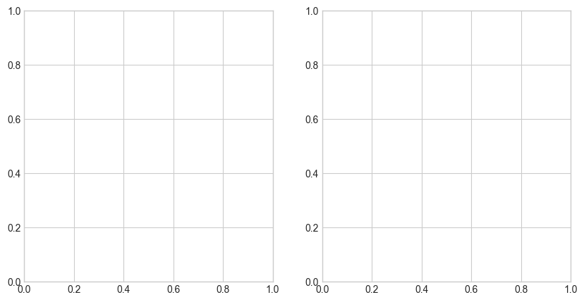 <Figure size 1000x500 with 2 Axes>
