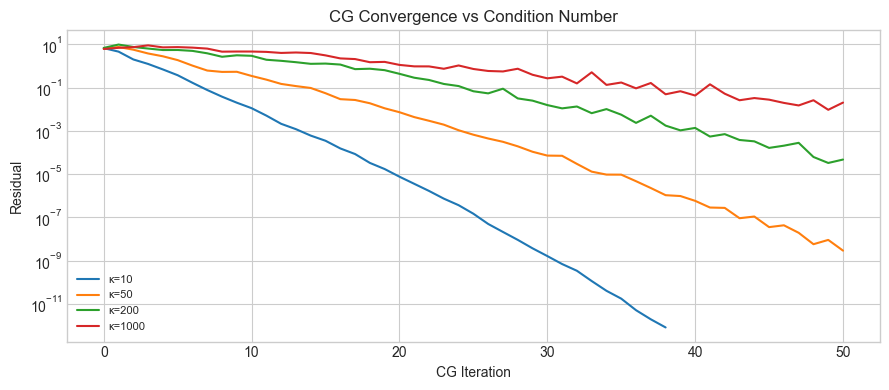 <Figure size 900x400 with 1 Axes>