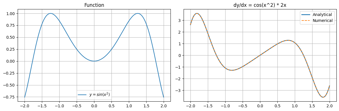 <Figure size 1200x400 with 2 Axes>