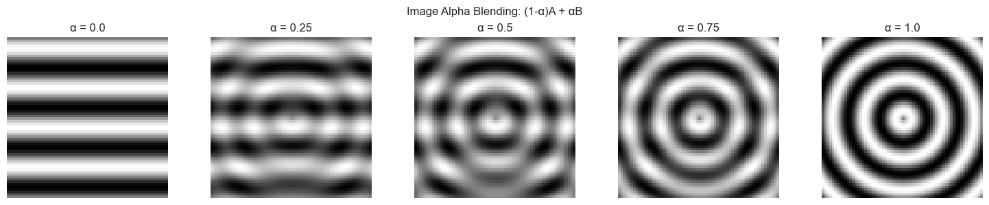 <Figure size 1500x300 with 5 Axes>