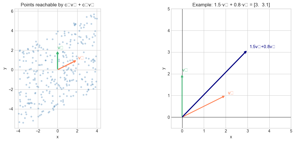 <Figure size 1300x500 with 2 Axes>