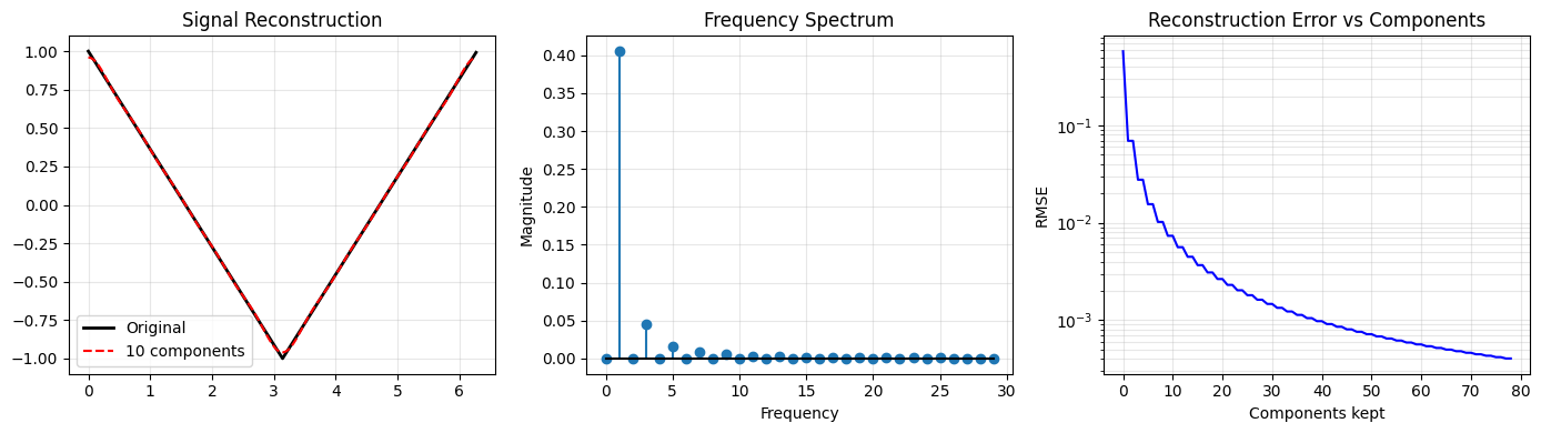 <Figure size 1400x400 with 3 Axes>