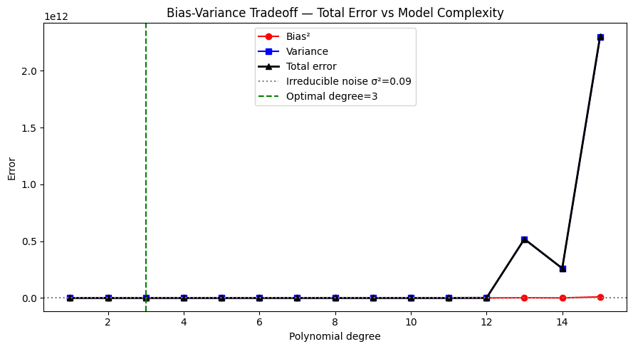 <Figure size 900x500 with 1 Axes>