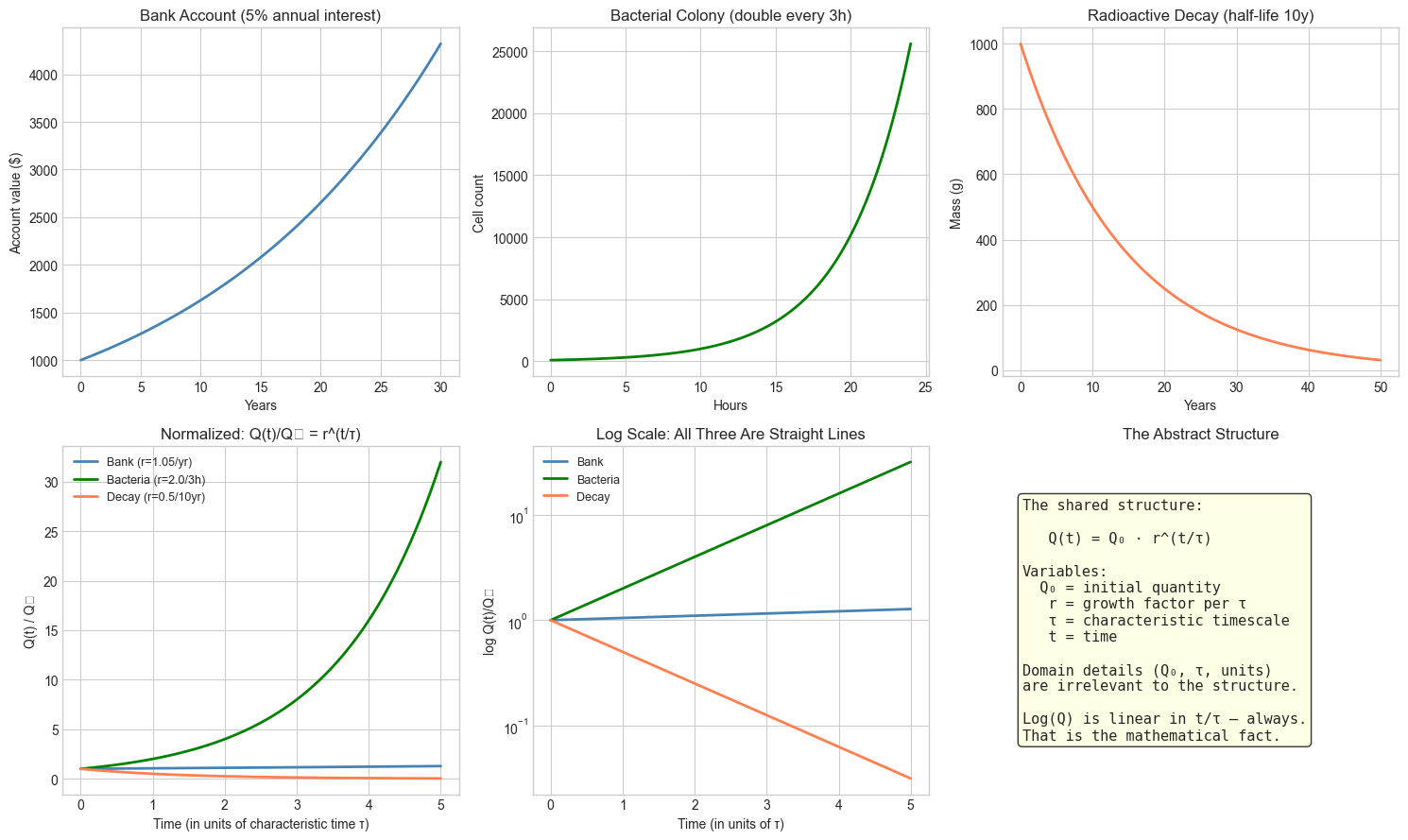 <Figure size 1500x900 with 6 Axes>