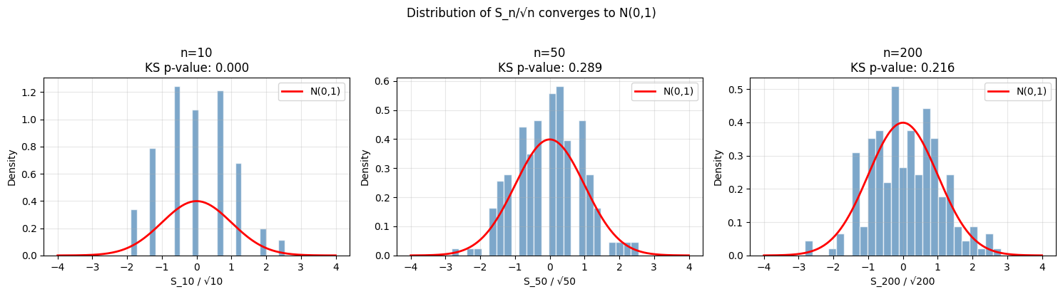 <Figure size 1500x400 with 3 Axes>
