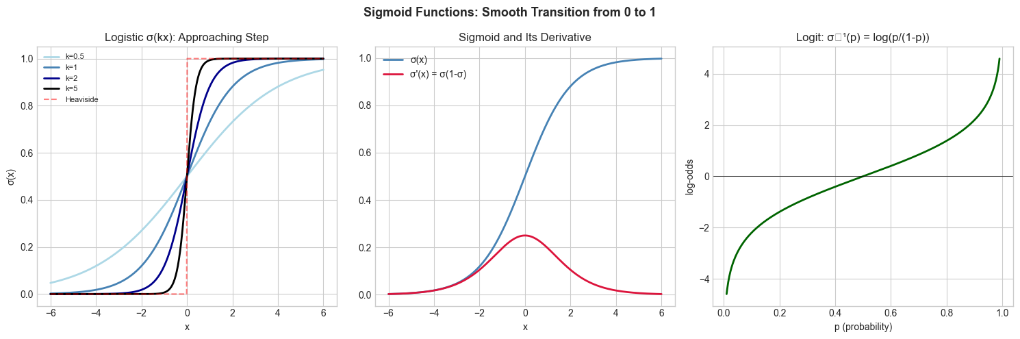 <Figure size 1500x500 with 3 Axes>