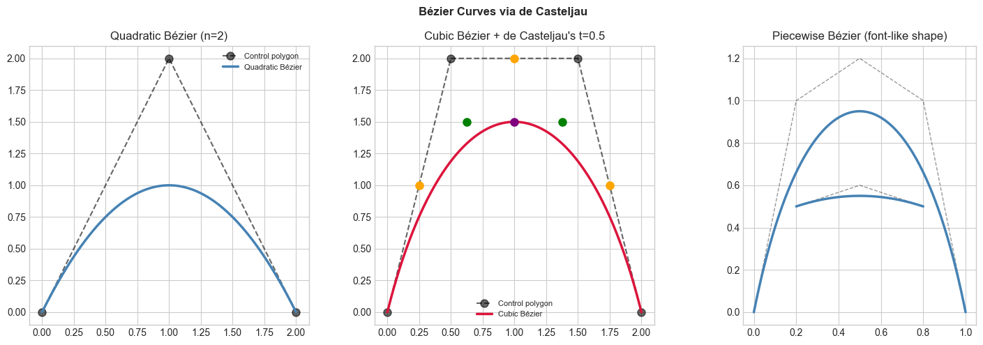 <Figure size 1500x500 with 3 Axes>