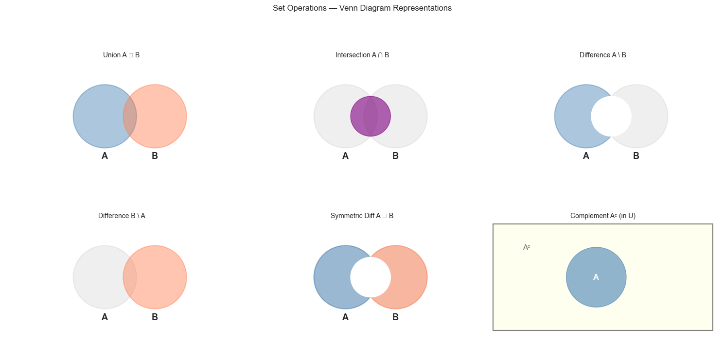 <Figure size 1500x800 with 6 Axes>