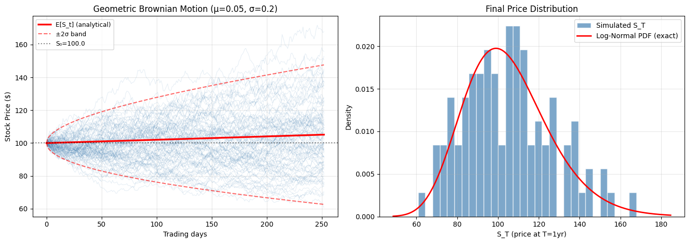 <Figure size 1400x500 with 2 Axes>