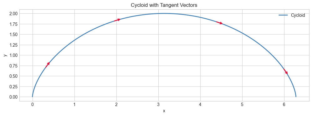 <Figure size 1000x400 with 1 Axes>