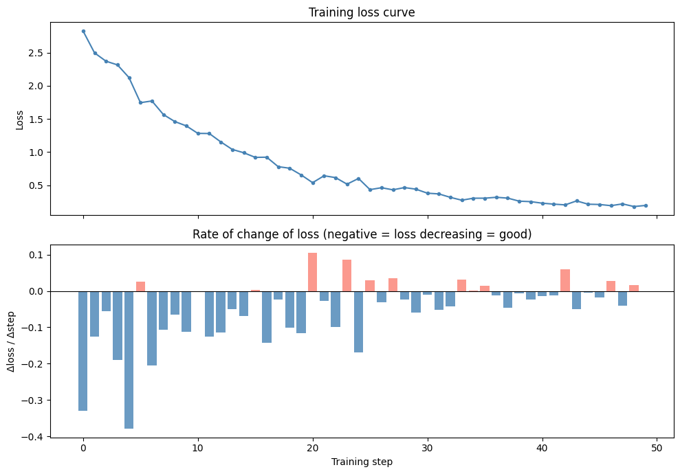 <Figure size 1000x700 with 2 Axes>