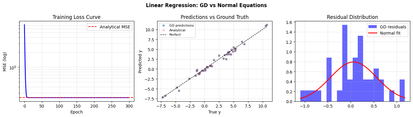 <Figure size 1400x400 with 3 Axes>