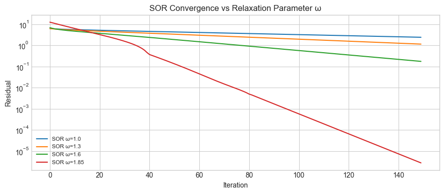 <Figure size 900x400 with 1 Axes>