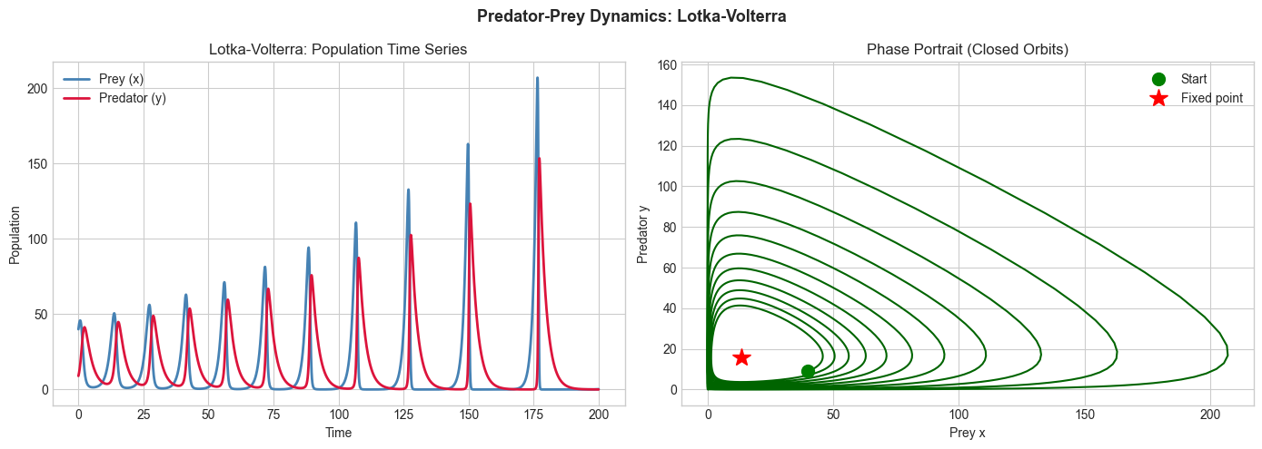 <Figure size 1400x500 with 2 Axes>