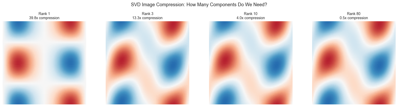 <Figure size 1600x400 with 4 Axes>