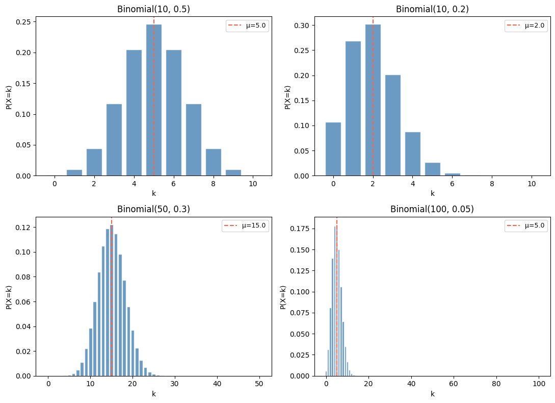 <Figure size 1100x800 with 4 Axes>