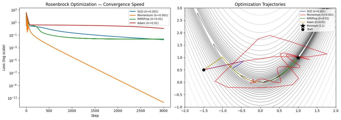 <Figure size 1400x500 with 2 Axes>