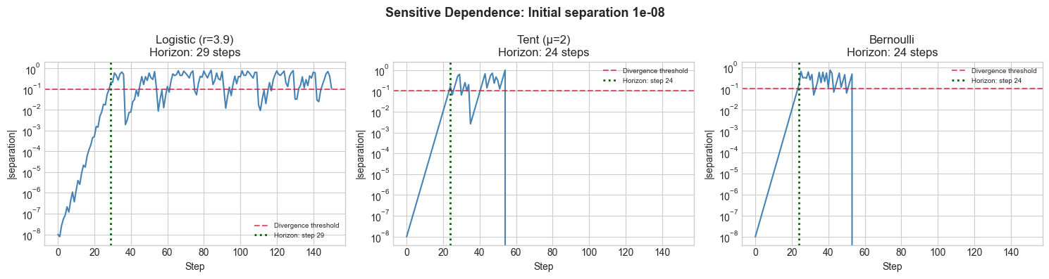 <Figure size 1500x400 with 3 Axes>