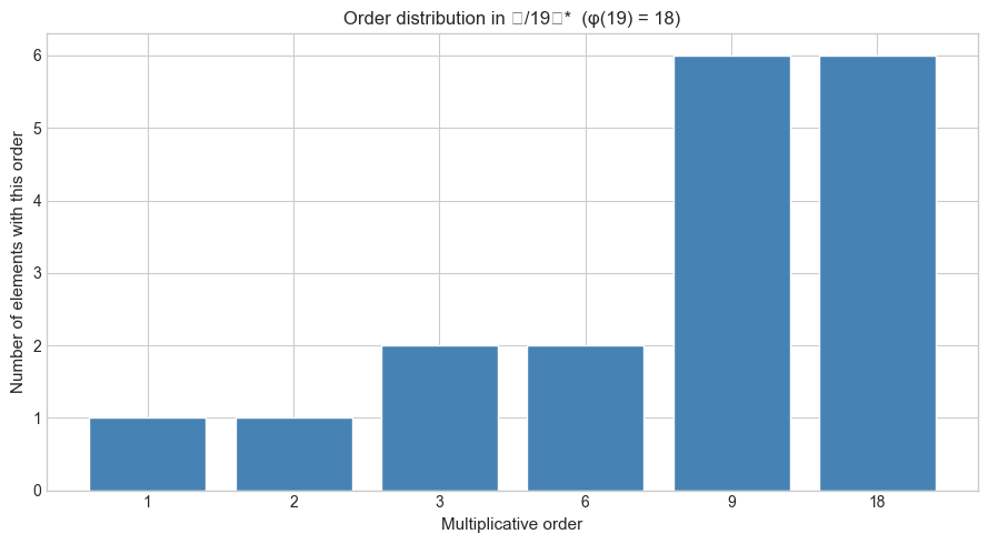<Figure size 900x500 with 1 Axes>