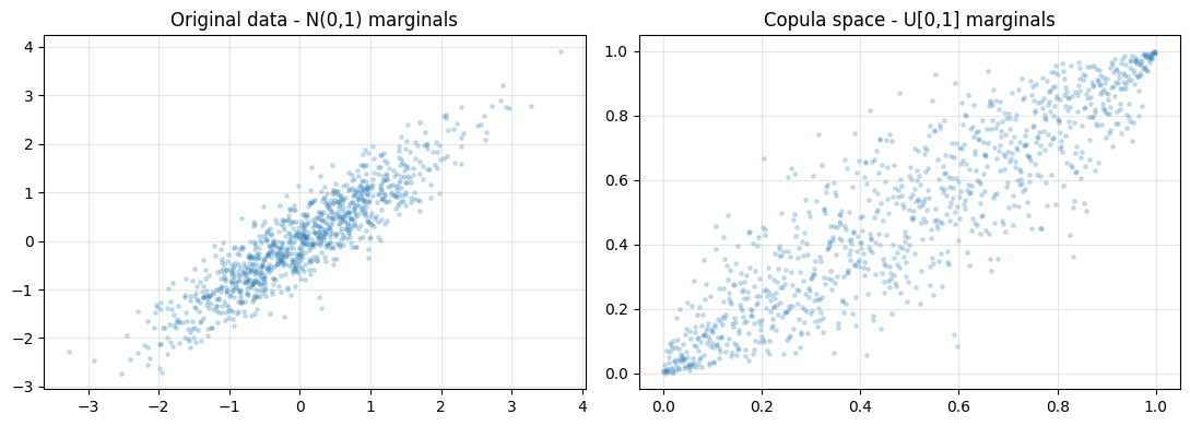 <Figure size 1100x400 with 2 Axes>