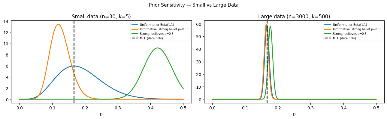 <Figure size 1300x400 with 2 Axes>