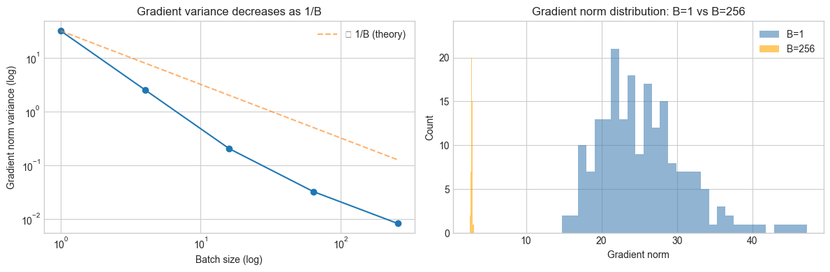 <Figure size 1200x400 with 2 Axes>